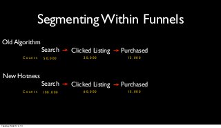 Segmenting Within Funnels
Old Algorithm
                                 Search    Clicked Listing   Purchased
                        Counts    50,000       20,000          15,000




 New Hotness
                                 Search    Clicked Listing   Purchased
                        Counts   100,000       60,000          15,000




Tuesday, March 12, 13
 