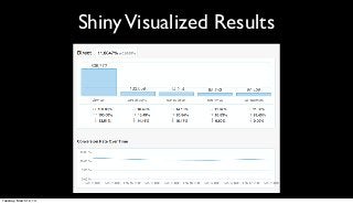 Shiny Visualized Results




Tuesday, March 12, 13
 