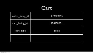 Cart
                        added_listing_id       119469855

                        cart_listing_ids      119469855, ...

                           cart_type              guest

                               ...                  ...




Tuesday, March 12, 13
 
