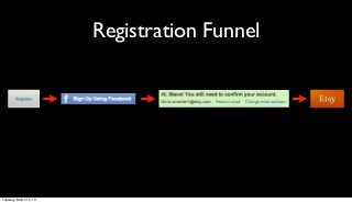 Registration Funnel




Tuesday, March 12, 13
 