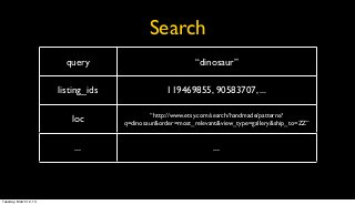 Search
                          query                             “dinosaur”

                        listing_ids                119469855, 90583707, ...

                                               “http://www.etsy.com/search/handmade/patterns?
                           loc        q=dinosaur&order=most_relevant&view_type=gallery&ship_to=ZZ”


                            ...                                   ...




Tuesday, March 12, 13
 
