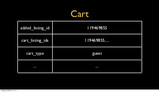 Cart
                        added_listing_id       119469855

                        cart_listing_ids      119469855, ...

                           cart_type              guest

                               ...                  ...




Tuesday, March 12, 13
 