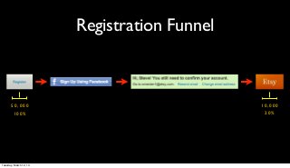 Registration Funnel



       50,000                                 10,000
        100%                                   20%




Tuesday, March 12, 13
 