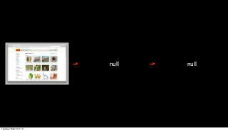 null   null




Tuesday, March 12, 13
 