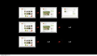 null




                        null   null




Tuesday, March 12, 13
 