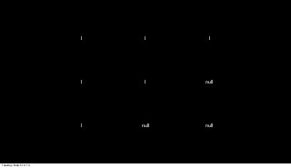 1    1      1




                        1    1     null




                        1   null   null




Tuesday, March 12, 13
 