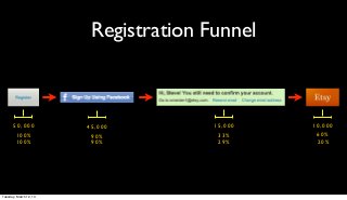 Registration Funnel



       50,000           45,000         15,000   10,000
        100%             90%            33%      60%
        100%             90%            29%      20%




Tuesday, March 12, 13
 