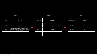 Search                                                        Listing                                                   Cart



          query                            “dinosaur”                    listing_id                       119469855                    added_listing_id           119469855


                                                                                      “http://www.etsy.com/search/handmade/patterns?
        listing_ids                119469855, 90583707, ...                 ref       q=dinosaur&order=most_relevant&view_type=gal     cart_listing_ids          119469855, ...
                                                                                                     lery&ship_to=ZZ”

                        “http://www.etsy.com/search/handmade/patterns?
           loc          q=dinosaur&order=most_relevant&view_type=gal     shop_id                           7415158                        cart_type                  guest
                                       lery&ship_to=ZZ”


            ...                                ...                           ...                             ...                              ...                      ...




Tuesday, March 12, 13
 