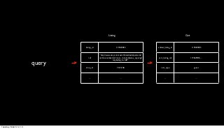 Listing                                                   Cart



                                listing_id                       119469855                    added_listing_id           119469855


                                             “http://www.etsy.com/search/handmade/patterns?
                                   ref       q=dinosaur&order=most_relevant&view_type=gal     cart_listing_ids          119469855, ...
                                                            lery&ship_to=ZZ”
                        query
                                shop_id                           7415158                        cart_type                  guest



                                    ...                             ...                              ...                      ...




Tuesday, March 12, 13
 