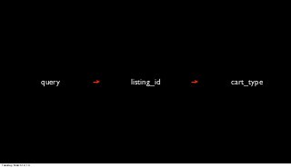 query   listing_id   cart_type




Tuesday, March 12, 13
 