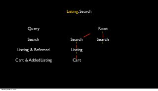 Listing, Search


                             Query                             Root
                                    ...