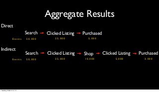 Aggregate Results
Direct
                        Search   Clicked Listing   Purchased
               Events   50,000      ...