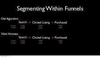 Segmenting Within Funnels
Old Algorithm
                                   Search   Clicked Listing   Purchased
          ...