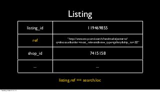 Listing
                        listing_id                         119469855

                                            ...