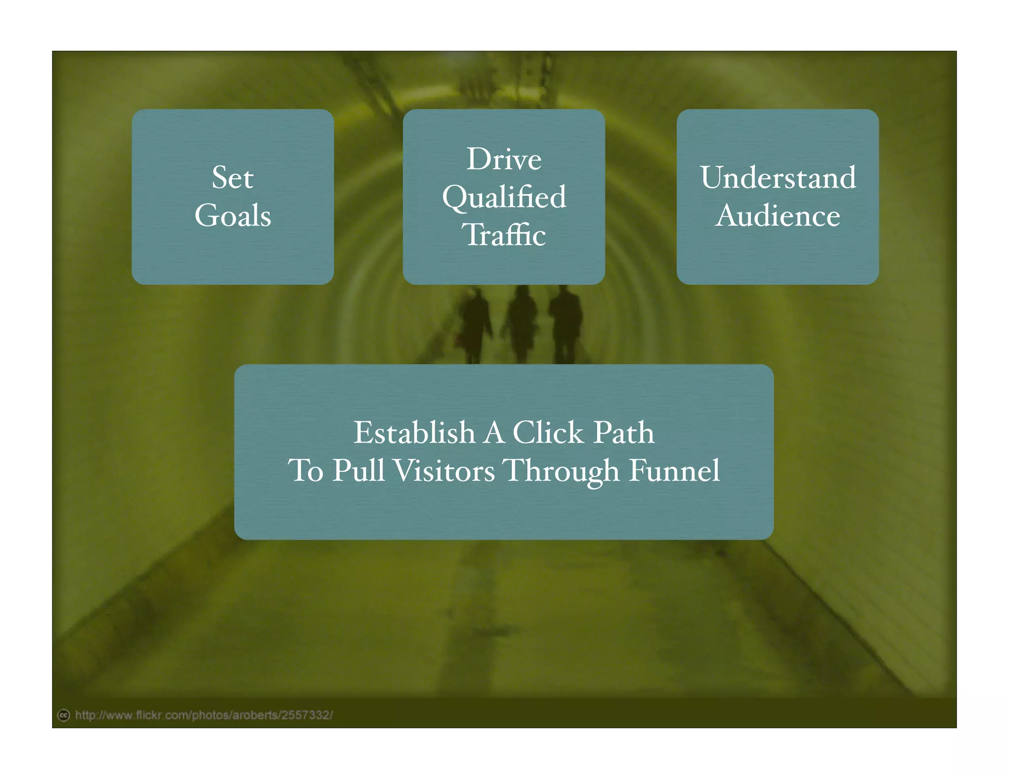 Drive
 Set                                 Understand
                   Qualiﬁed
Goals                                 Audience
                    Traﬃc




            Establish A Click Path
        To Pull Visitors Through Funnel
 