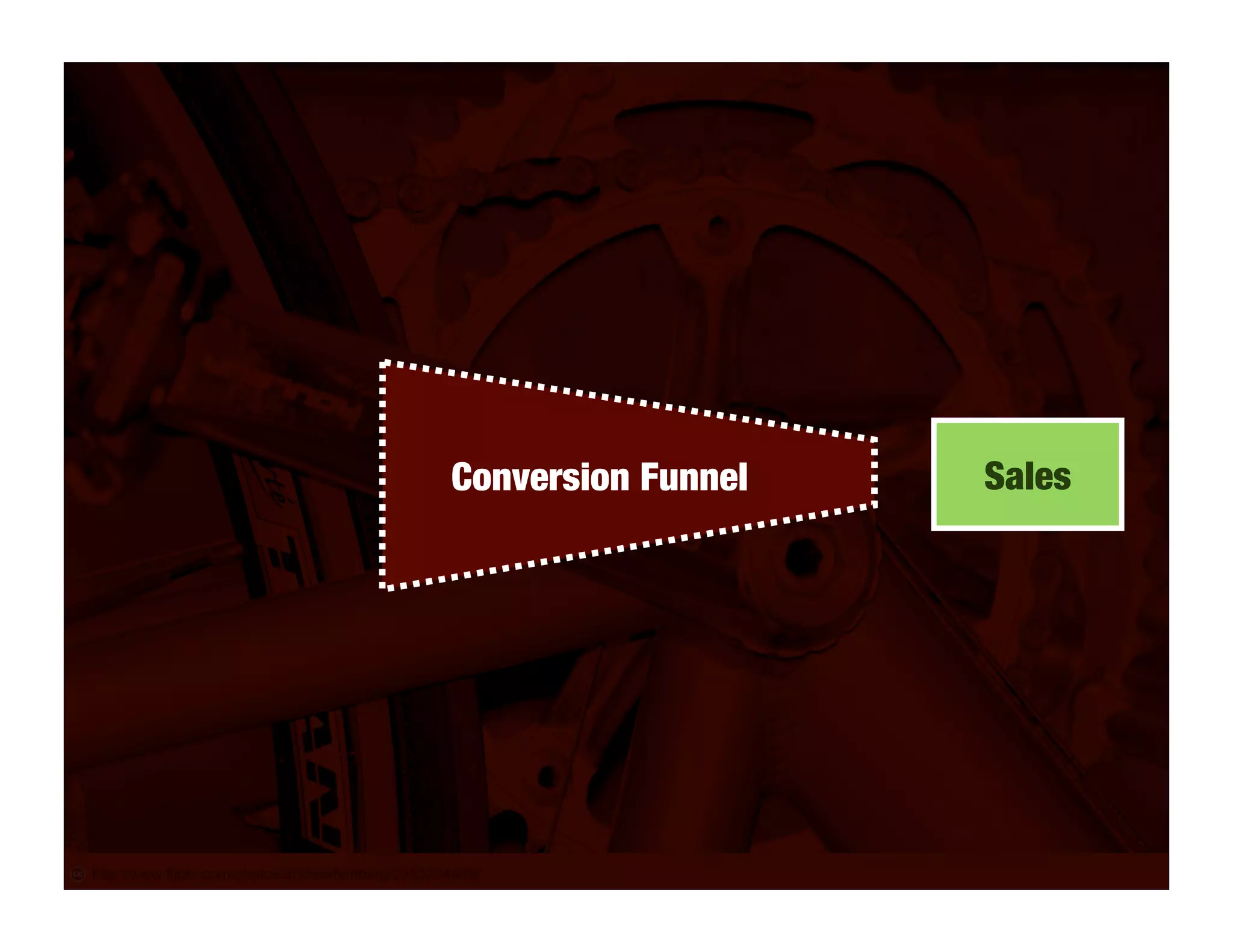 Conversion Funnel   Sales
 
