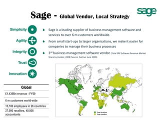 Sage -                     Global Vendor, Local Strategy

                                  Sage is a leading supplier of business management software and
                                   services to over 6 m customers worldwide.
                                  From small start-ups to larger organisations, we make it easier for
                                   companies to manage their business processes
                                  3rd business management software vendor (Total ERP Software Revenue Market
                                   Share by Vendor, 2008 (Source: Gartner June 2009)




            Global
£1.439Bn revenue - FY09

6 m customers world-wide
13,100 employees in 26 countries
27,000 resellers, 40,000
accountants
 