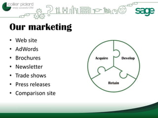 Our marketing
•   Web site
•   AdWords
•   Brochures
•   Newsletter
•   Trade shows
•   Press releases
•   Comparison site
 