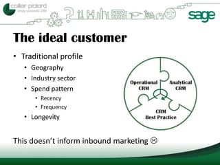 The ideal customer
• Traditional profile
   • Geography
   • Industry sector
   • Spend pattern
      • Recency
      • Frequency
   • Longevity


This doesn’t inform inbound marketing 
 