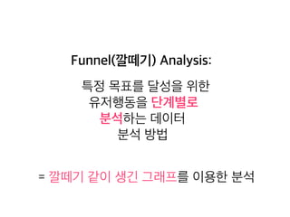 Funnel(깔떼기) Analysis: 
특정 목표를 달성을 위한 
유저행동을 단계별로 
분석하는 데이터 
분석 방법 
= 깔떼기 같이 생긴 그래프를 이용한 분석 
 