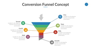 Funnel Introduction.pdf Funnel diagram powerpoint | PDF