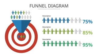 Funnel Diagram Powerpoint Funnel Diagram Powerpoint | PPT