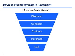 1616
Download funnel template in Powerpoint
Use
Purchase
Evaluate
Consider
Discover
Purchase funnel diagram
 
