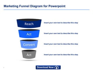 1919
Marketing Funnel Diagram for Powerpoint
Reach
Act
Convert
Act
Insert your own text to describe this step
Insert your own text to describe this step
Insert your own text to describe this step
Insert your own text to describe this step
 