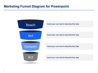 2020
Marketing Funnel Diagram for Powerpoint
Reach
Act
Convert
Act
Insert your own text to describe this step
Insert your own text to describe this step
Insert your own text to describe this step
Insert your own text to describe this step
 