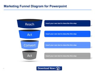 2121
Marketing Funnel Diagram for Powerpoint
Reach
Act
Convert
Act
Insert your own text to describe this step
Insert your own text to describe this step
Insert your own text to describe this step
Insert your own text to describe this step
 