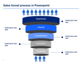 2828
Sales funnel process in Powerpoint
Awareness
Interest
Consideration
Evaluation
Purchase
Insert your own
text
Insert your own
text
Insert your own
text
Insert your own
text
Insert your own
text
 