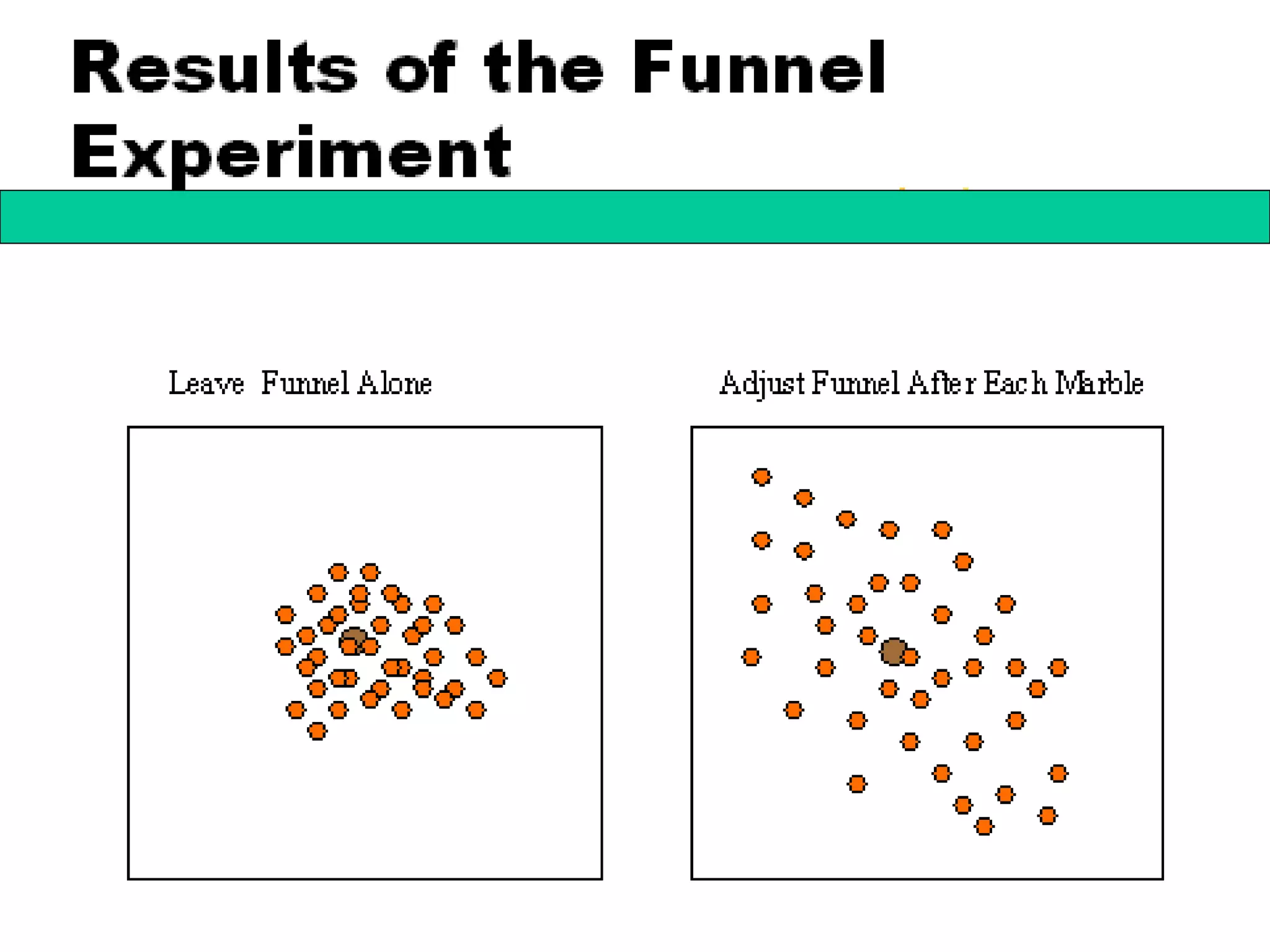 Funnel experiment | PPT