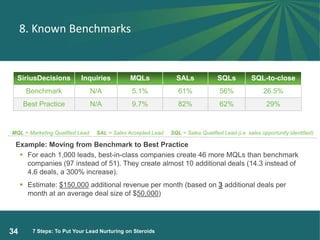 8. Known Benchmarks

SiriusDecisions

Inquiries

MQLs

SALs

SQLs

SQL-to-close

Benchmark

N/A

5.1%

61%

56%

26.5%

Be...