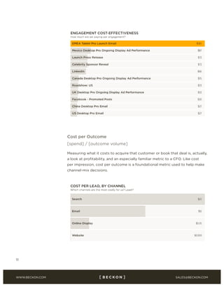 SALES@BECKON.COMWWW.BECKON.COM
11
Cost per Outcome
[spend] / [outcome volume]
Measuring what it costs to acquire that customer or book that deal is, actually,
a look at profitability, and an especially familiar metric to a CFO. Like cost
per impression, cost per outcome is a foundational metric used to help make
channel-mix decisions.
 