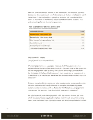 SALES@BECKON.COMWWW.BECKON.COM
5
what the team determines is more or less meaningful. For instance, you may
decide one download equals two Pinterest pins, or that an email open is worth
twice what a click-through on a banner ad is worth. The exact weightings
aren’t as important as maintaining a consistent formula that reveals a rich
understanding of cross-channel engagement.
Engagement Rates
[engagement] / [impressions]
Where engagement is an aggregate measure of all the customers we’ve
successfully persuaded to take an action—click through, view, or like something
we did—engagement rates quantify our success at moving audiences from
the first stage of the funnel to the second—from awareness to engagement. In
other words, of all the eyeballs we’ve reached, what’s the percentage that took
an action?
Once we know total impressions and total engagements, we can use the ratio
between them as quantifiable evidence of how well our marketing draws
customers into interacting with us. To steal a TED Talk phrase, engagement
rates answer the question, “Are we creating ideas worth spreading?”
We typically know what our engagement rates are within a channel. We know
which Google AdWords copy has the highest click-through rate, which landing
pages have the highest form completion rates, and which emails have the highest
 