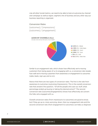 SALES@BECKON.COMWWW.BECKON.COM
7
Like all other funnel metrics, we need to be able to look at outcomes by channel
and campaign as well as region, segment, line of business and any other way our
business reporting is organized.
Conversion Rates
[outcomes] / [impressions]
[outcomes] / [engagement]
Similar to an engagement rate, which shows how effectively we’re moving
customers from being aware of us to engaging with us, a conversion rate reveals
how well we’re moving customers from awareness or engagement to outcomes
(sales, leads, sign-ups and so on).
Notice that there are two types of conversion rates. The first is the rate from
awareness to outcomes (outcomes/impressions). This is the overall conversion
rate that answers the question, “Of all the people who saw our stuff, what
percentage ended up buying or taking the desired action?” The second
conversion rate (outcomes/engagements) shows how effectively we convert
the folks who engaged with us.
Overall conversion rates (from impressions to outcomes) are good to know,
but if they go up or, more worrying, down, then our engagement rate and the
second conversion rate (from engagement to outcomes) can help us diagnose
 
