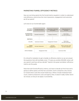 SALES@BECKON.COMWWW.BECKON.COM
9
MARKETING FUNNEL EFFICIENCY METRICS
Now we can bring spend into the funnel-metrics equation in order to understand
cost-efficiency—what drives the most impressions, engagement and outcomes
per $1 we spend?
Let’s look at our funnel table again:
It’s critical for marketers to get a handle on efficiency metrics so we can answer
the questions that will inevitably come: “If I give you another $10,000, where will
you spend it and how will you decide?” Spend is the great normalizer—efficiency
metrics are the guide.
Note that with funnel efficiency metrics, we have to decide up front how we’re
going to define spend, and then be consistent. Some companies only choose
to include direct costs like actual media buys. Others include employee head
count, creative production costs and agency fees. It doesn’t really matter which
we choose, as long as we apply it consistently.
 