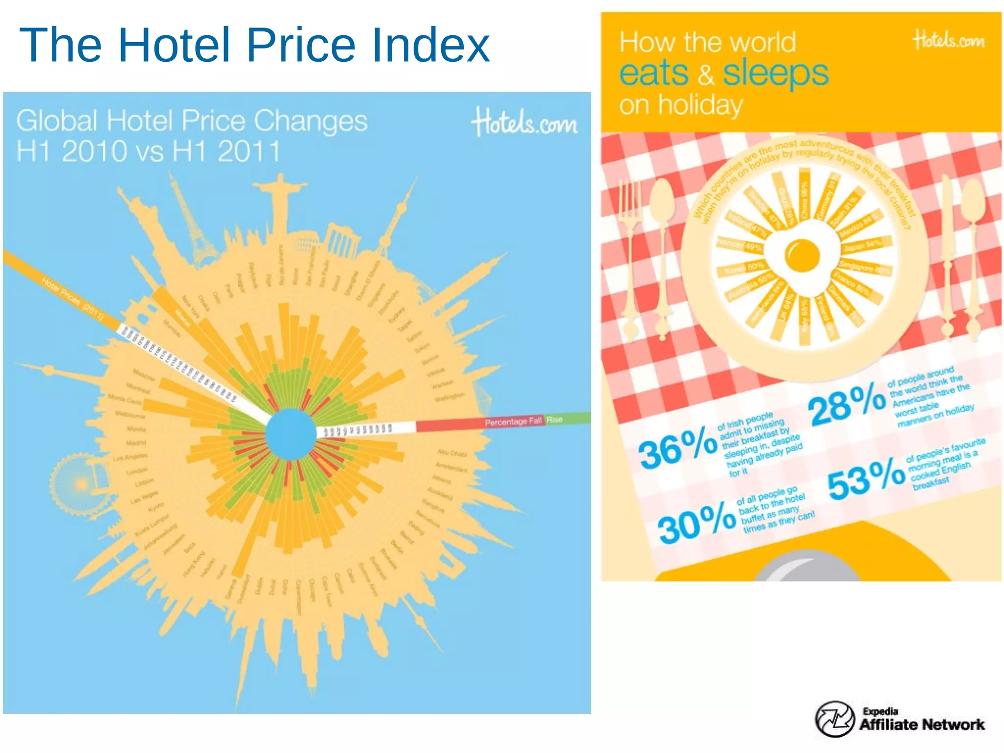 The Hotel Price Index