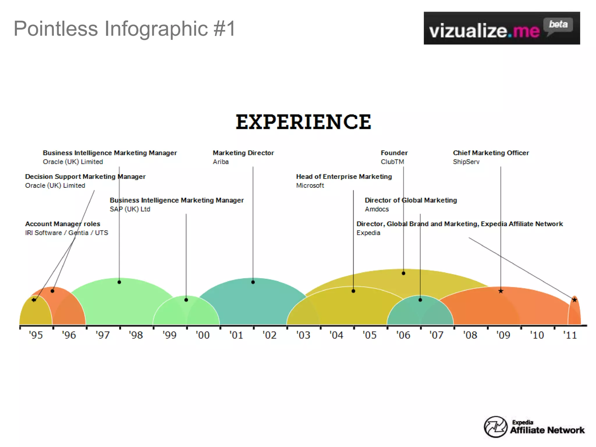 Pointless Infographic #1