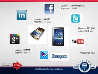 Usuarios: 1.100 MM (+30%)
Argentina: 22 MM
Usuarios: 225 MM
Argentina: 5 MM
Visitas: 490 MM
Usuarios: 135 MM
Argentina: 1,4 MM
Usuarios: 90 MM
Argentina: 0,3 MM