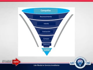 Campañas
Reconocimiento
Interés
Evaluación
Compra
Referencia
Lealtad
