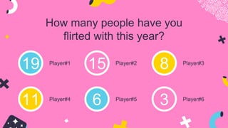 19 Player#1
15 Player#2
11 Player#4
8 Player#3
6 Player#5
3 Player#6
How many people have you
flirted with this year?
 