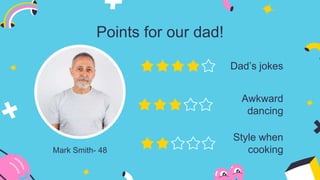 Points for our dad!
Dad’s jokes
Awkward
dancing
Style when
cooking
Mark Smith- 48
 