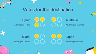 Votes for the destination
Spain
Advantages - Party
Australia
Advantages - Animals
Miami
Advantages - Beach
Japan
Advantages - Culture
 
