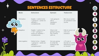 SENTENCES ESTRUCTURE
 