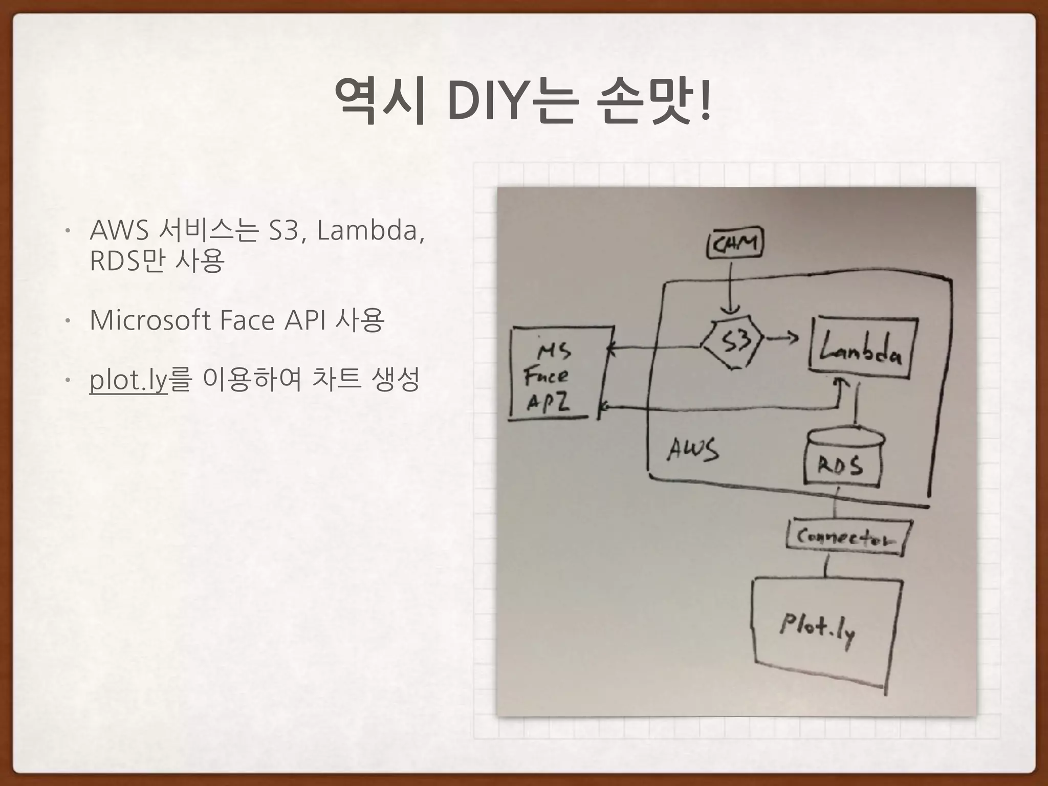 개발 환경
• Python 2.7 (virtualenv)
• pip
• emulambda (lambda 시뮬레이터)
• AWS Cli 설치 및 설정
• 라즈베리파이와 테더링 연결
 