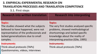 Think Translation Translation as a Cognitive Activity | PPTX