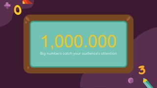 1,000.000
Big numbers catch your audience’s attention
 