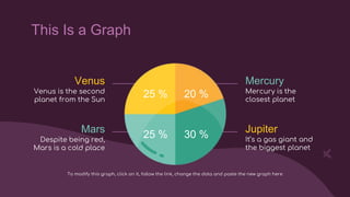 This Is a Graph
25 % 30 %
25 % 20 %
Mars
Despite being red,
Mars is a cold place
Venus
Venus is the second
planet from the Sun
Mercury
Jupiter
Mercury is the
closest planet
It’s a gas giant and
the biggest planet
To modify this graph, click on it, follow the link, change the data and paste the new graph here
 
