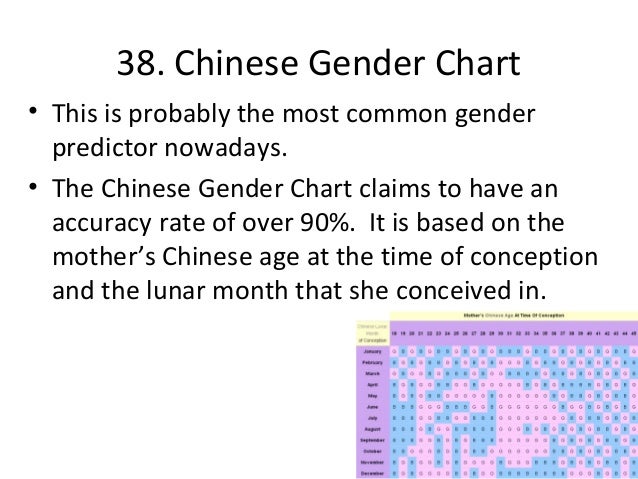 Pregnancy Corner Chinese Gender Chart